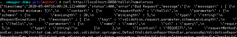 Swagger Request Validator Demo alt text